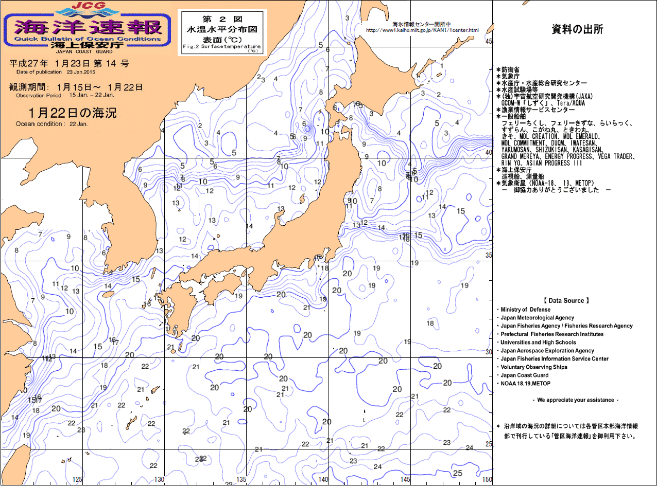 水温