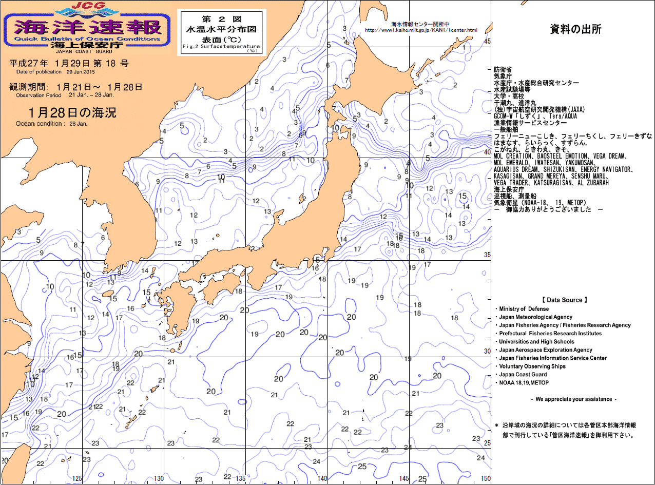 水温