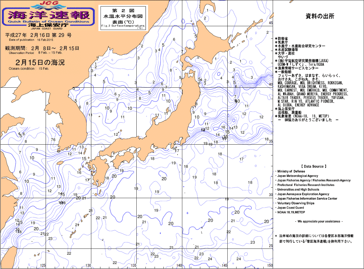 水温