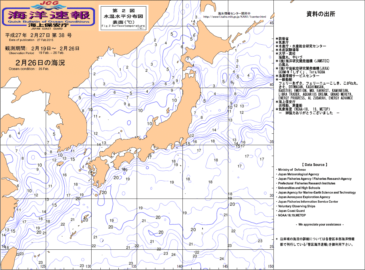 水温