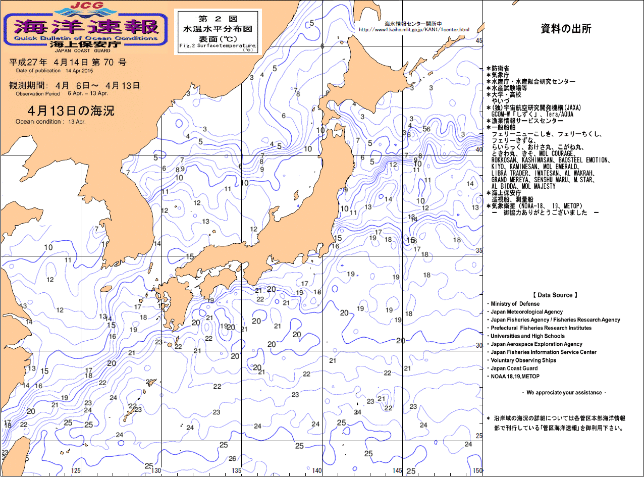 水温