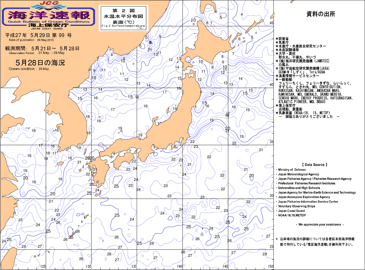 水温