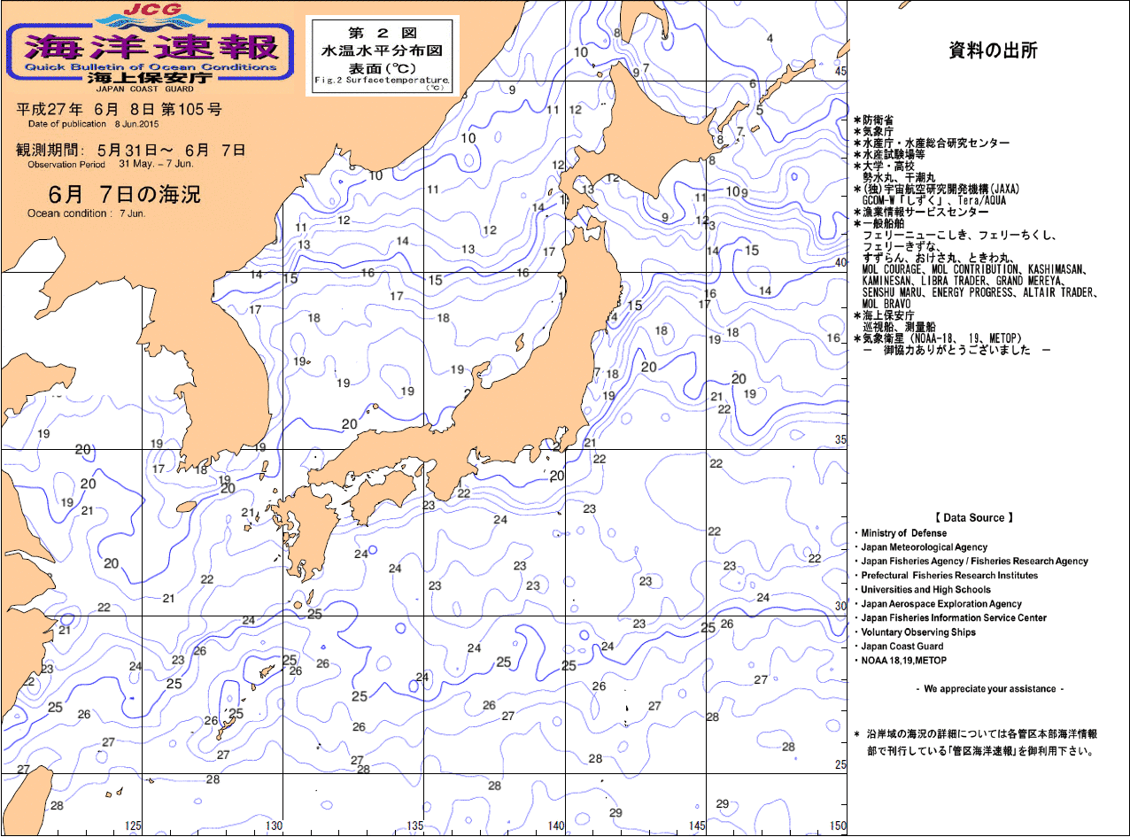 水温