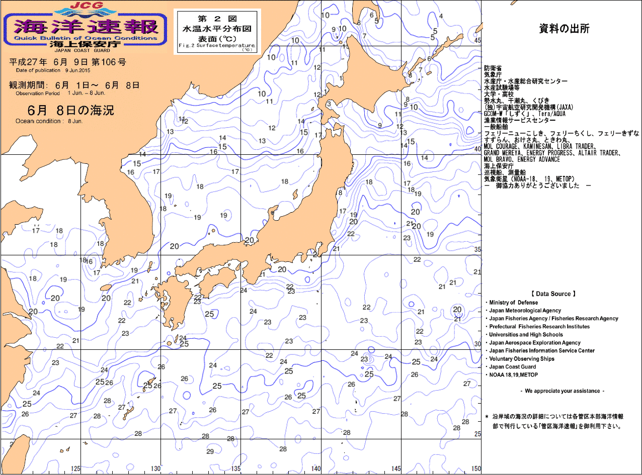 水温