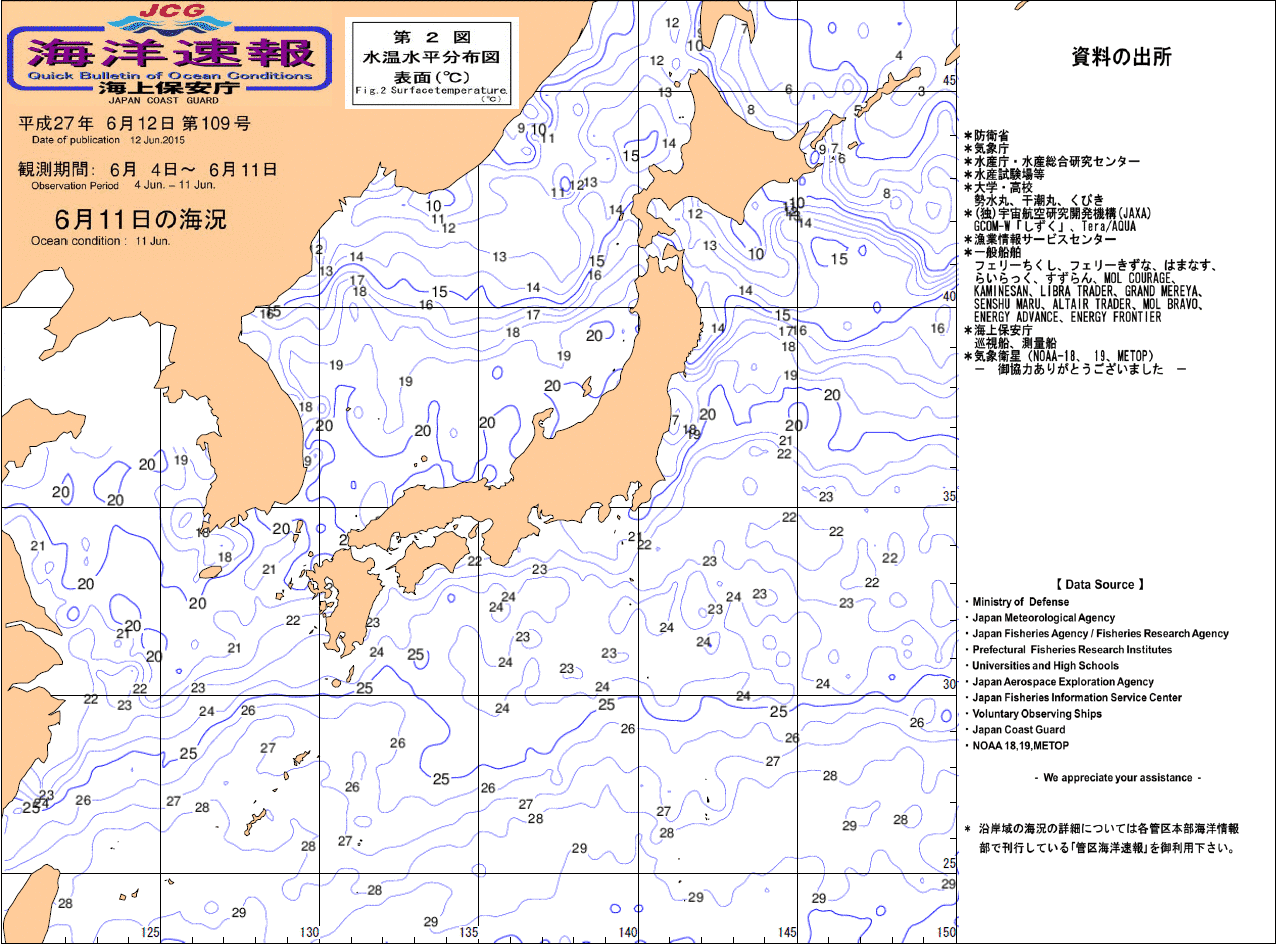 水温