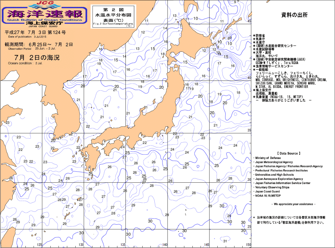 水温