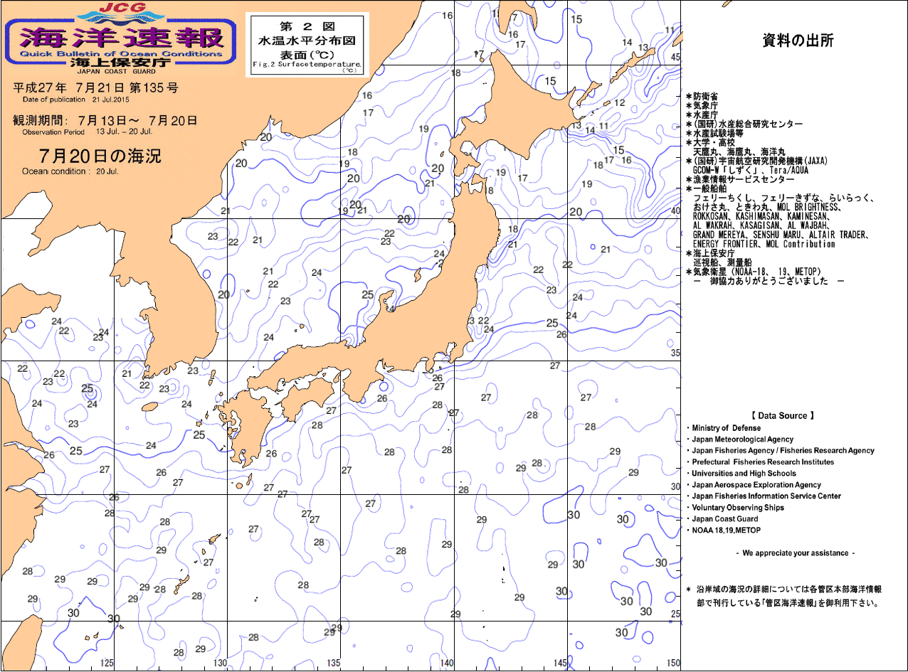 水温