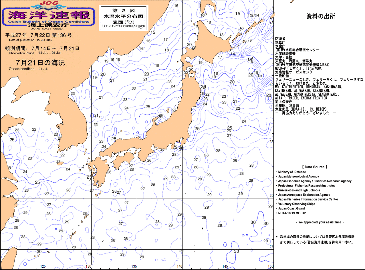 水温