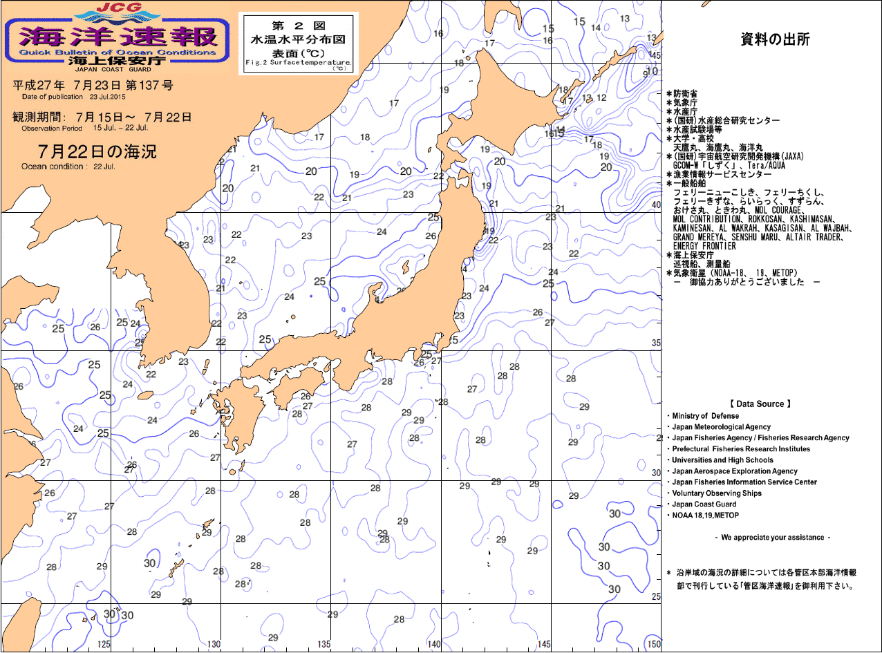 水温