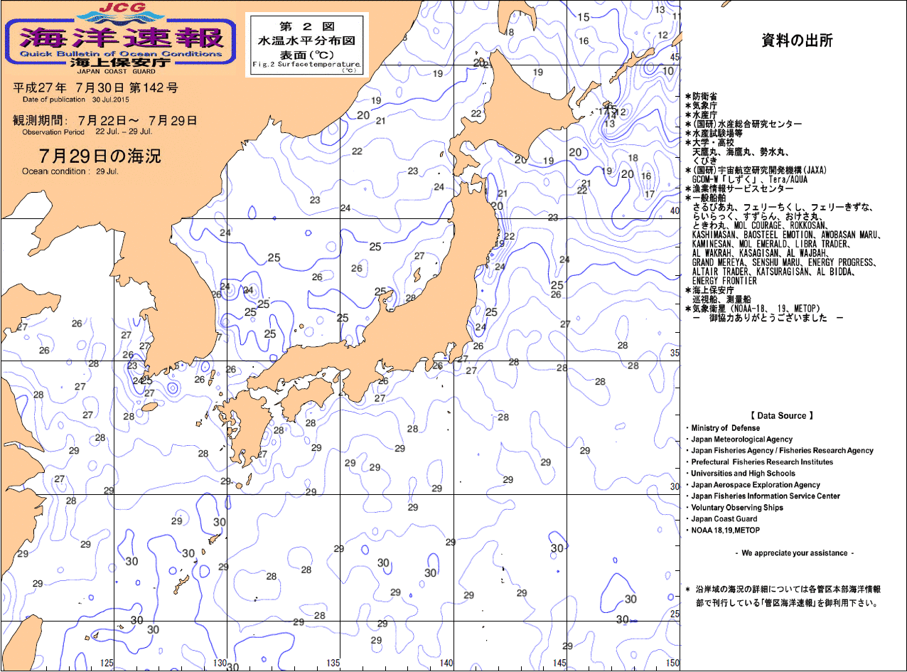 水温