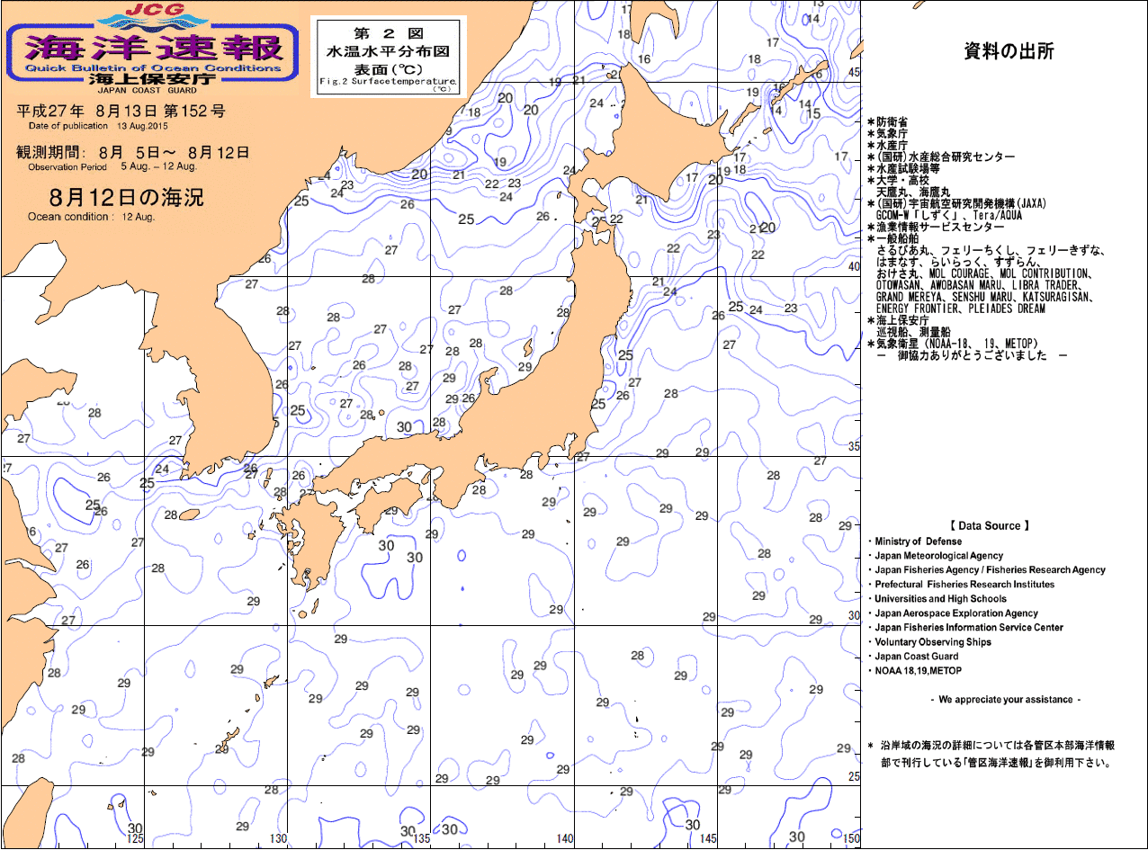 水温