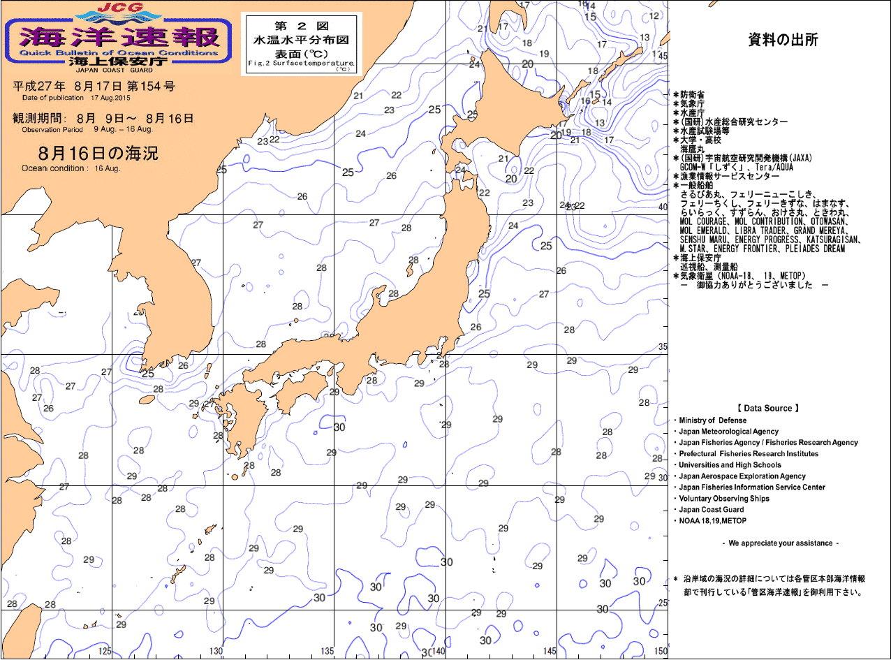 水温