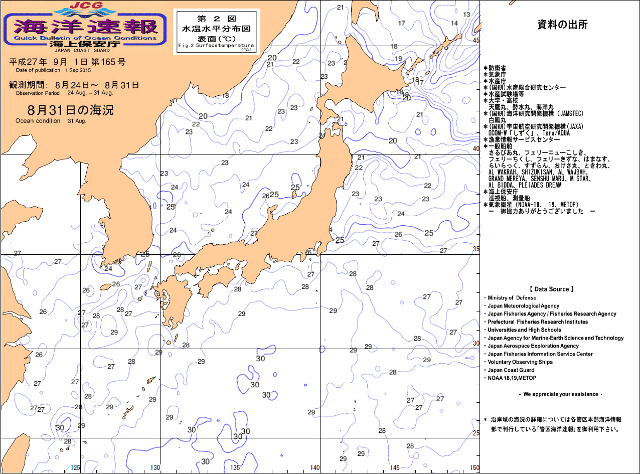 水温