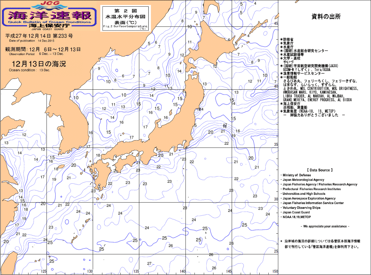 水温