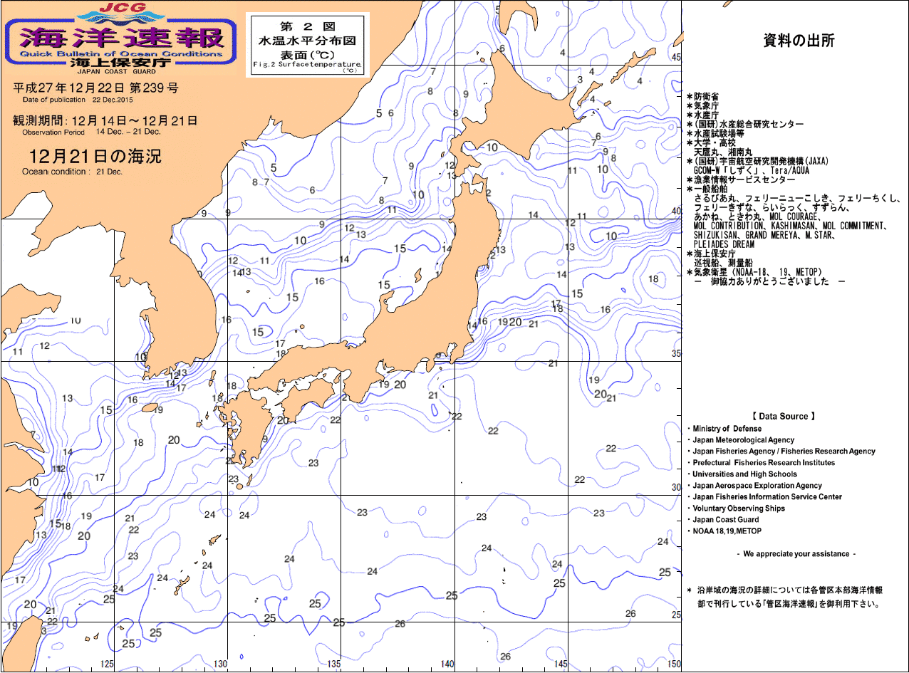 水温