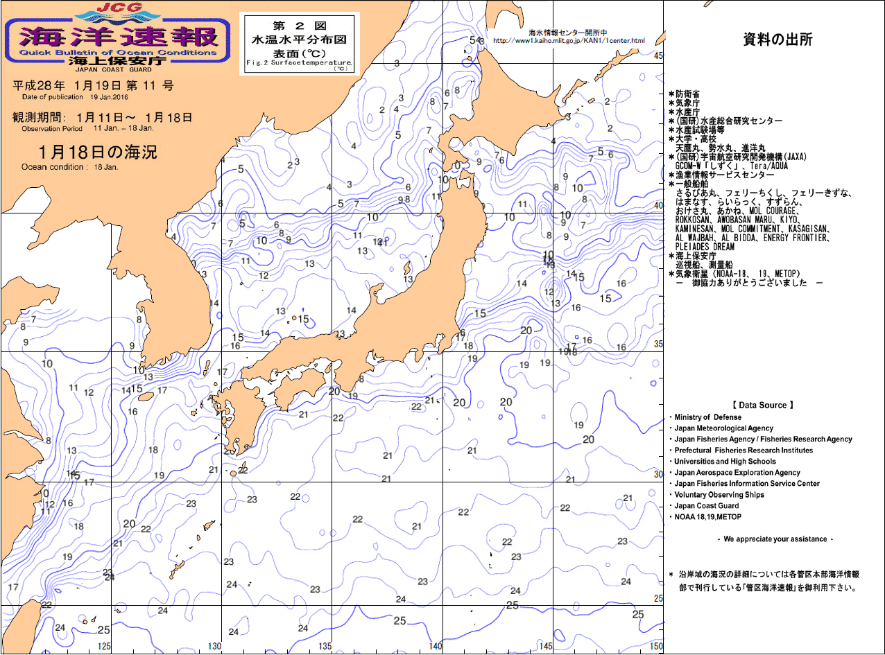 水温