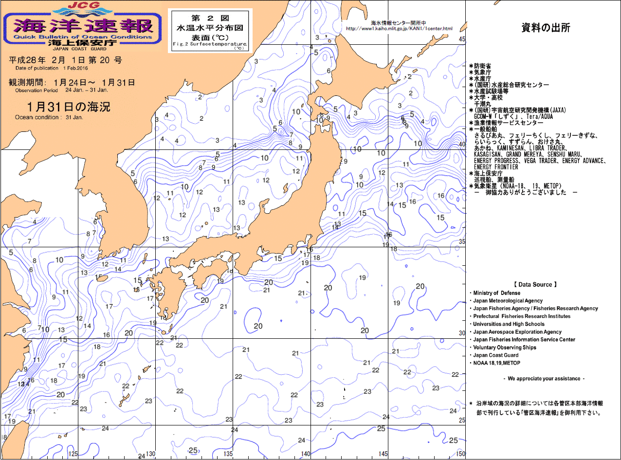 水温