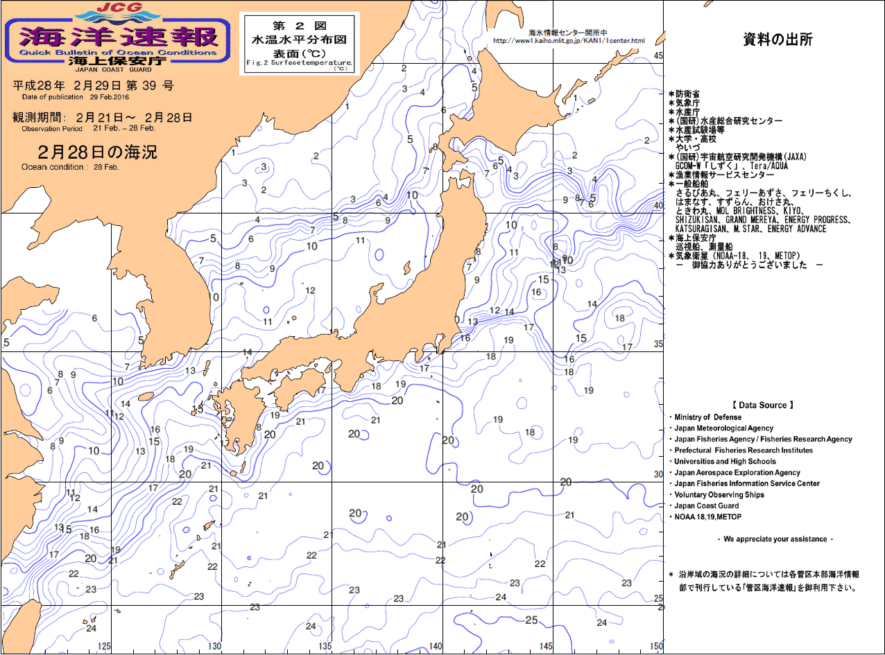 水温