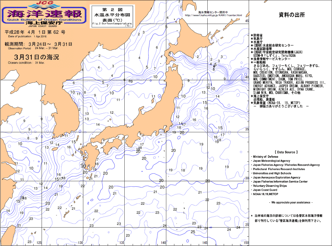 水温