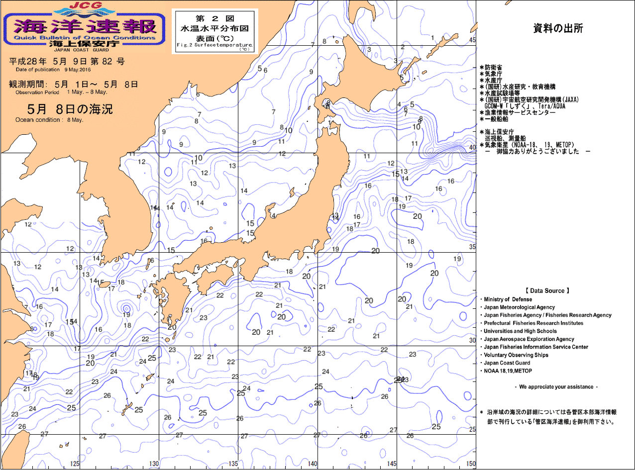 水温