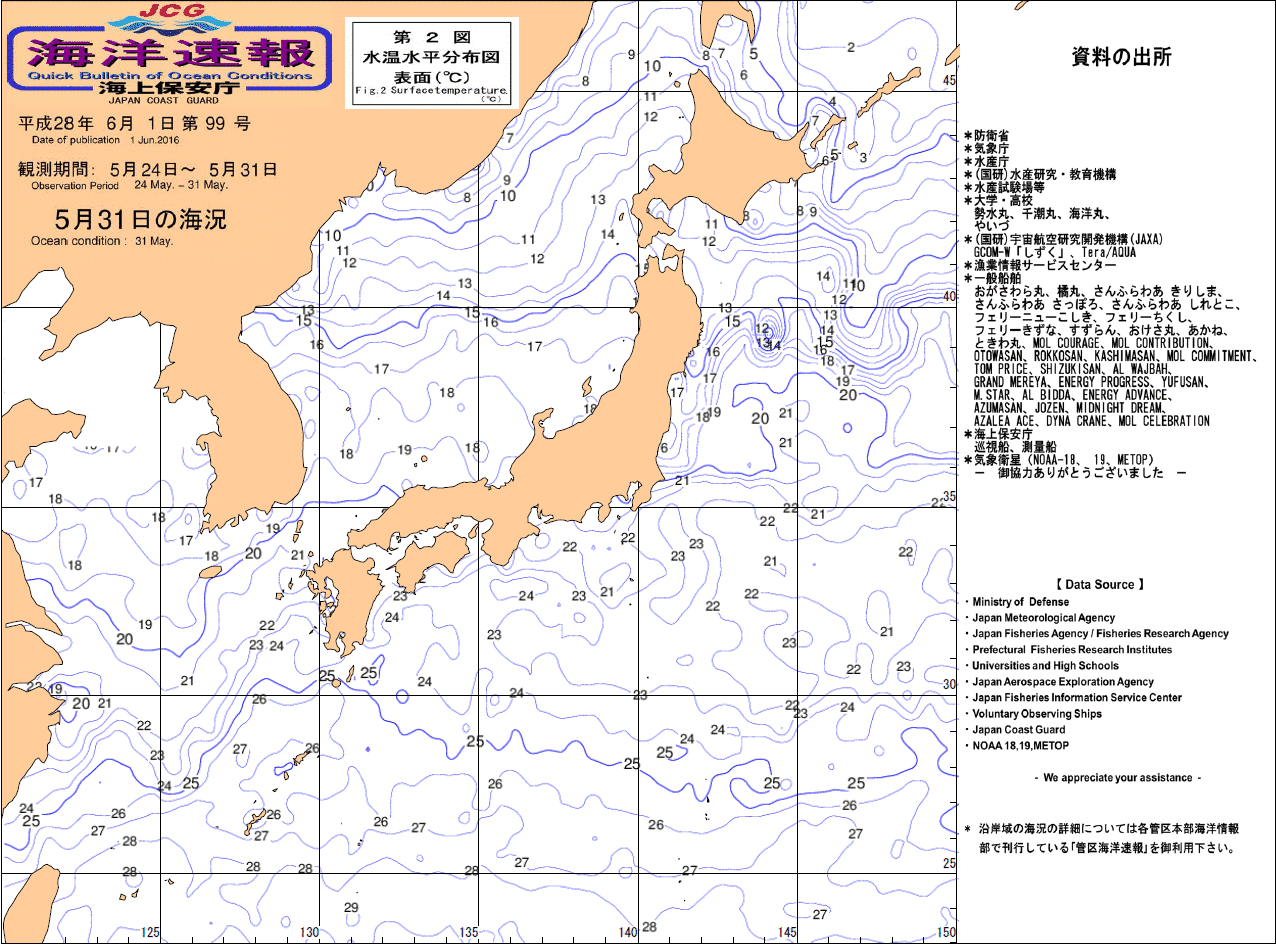 水温