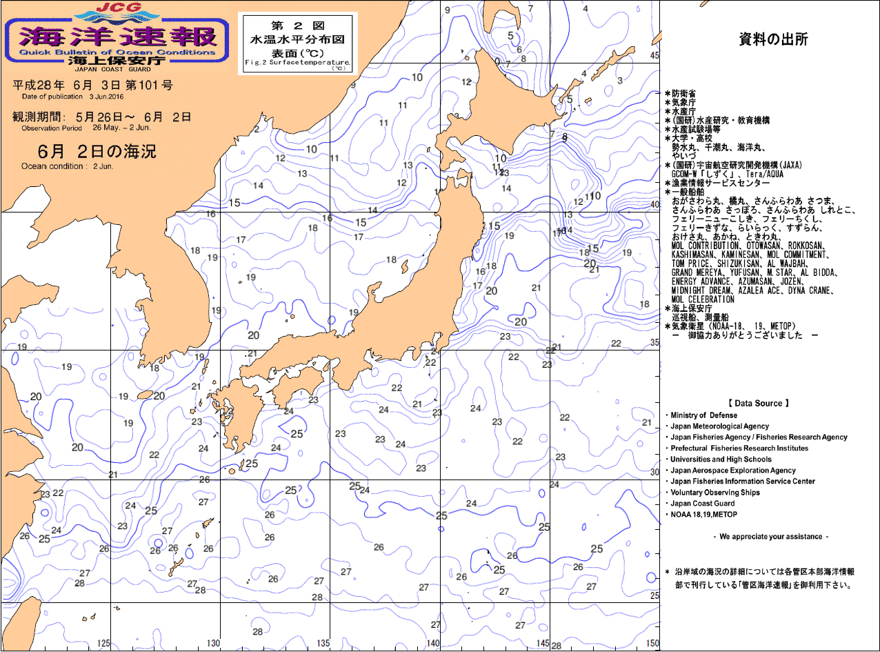 水温