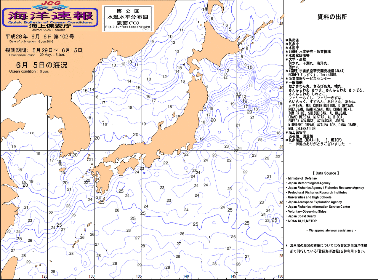 水温