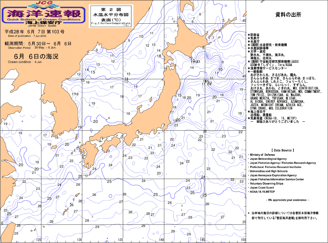 水温