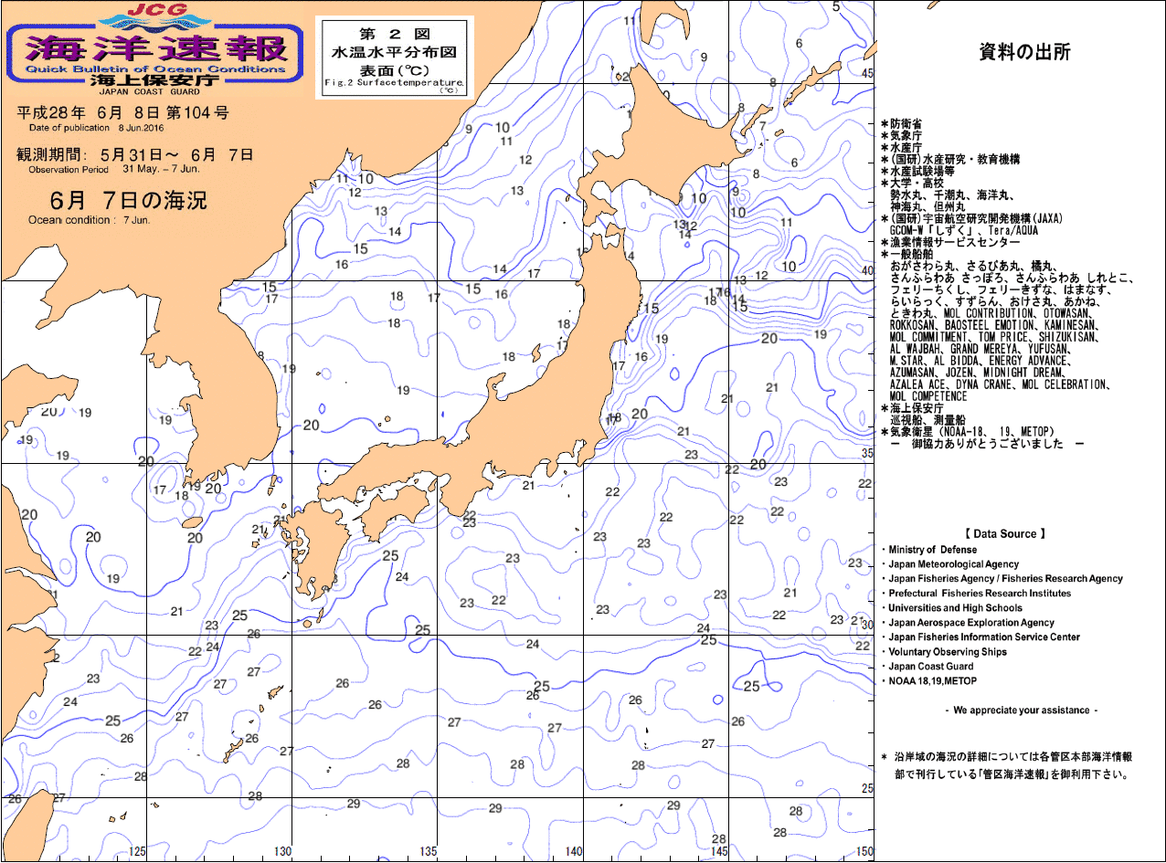 水温