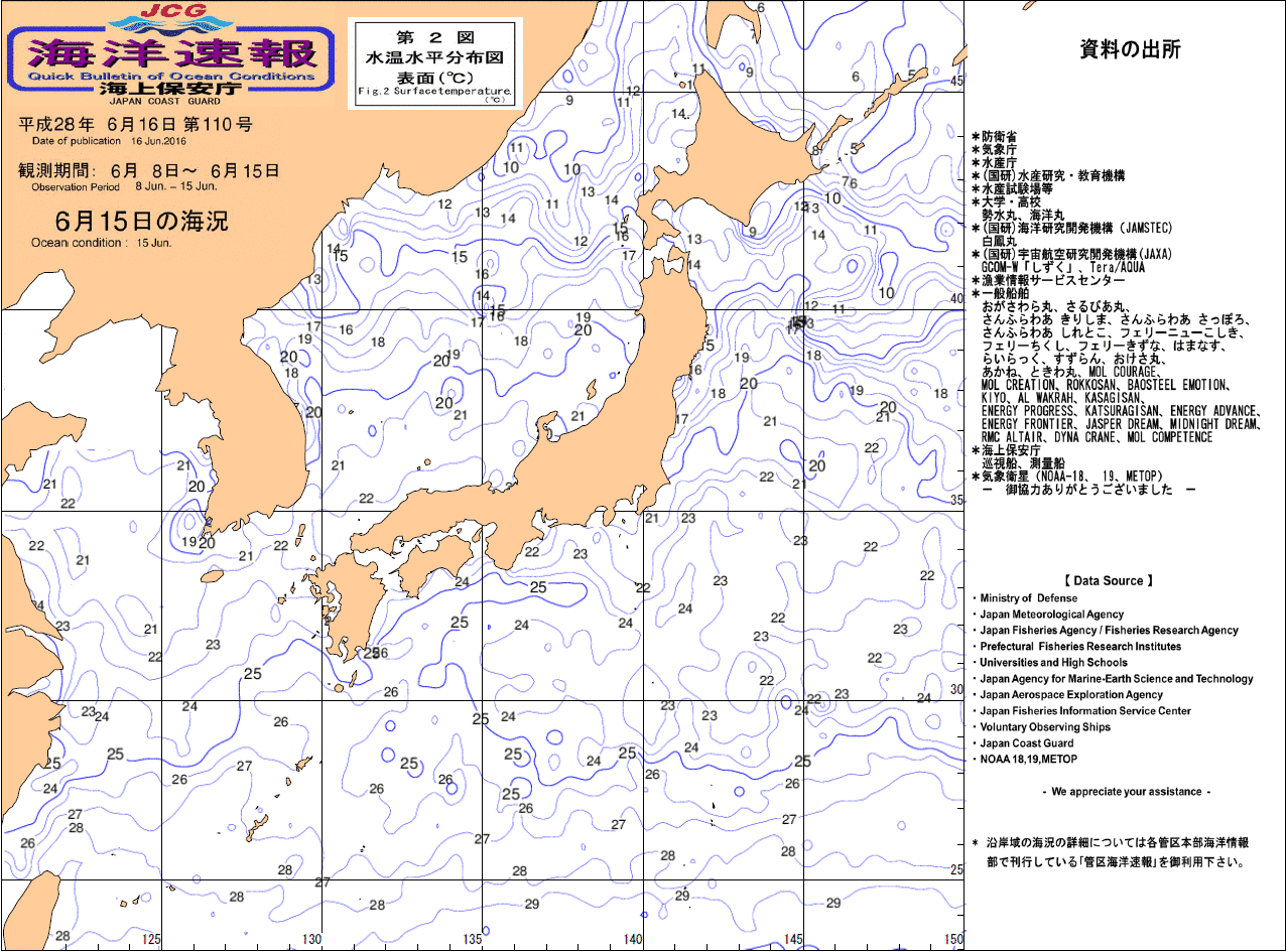 水温