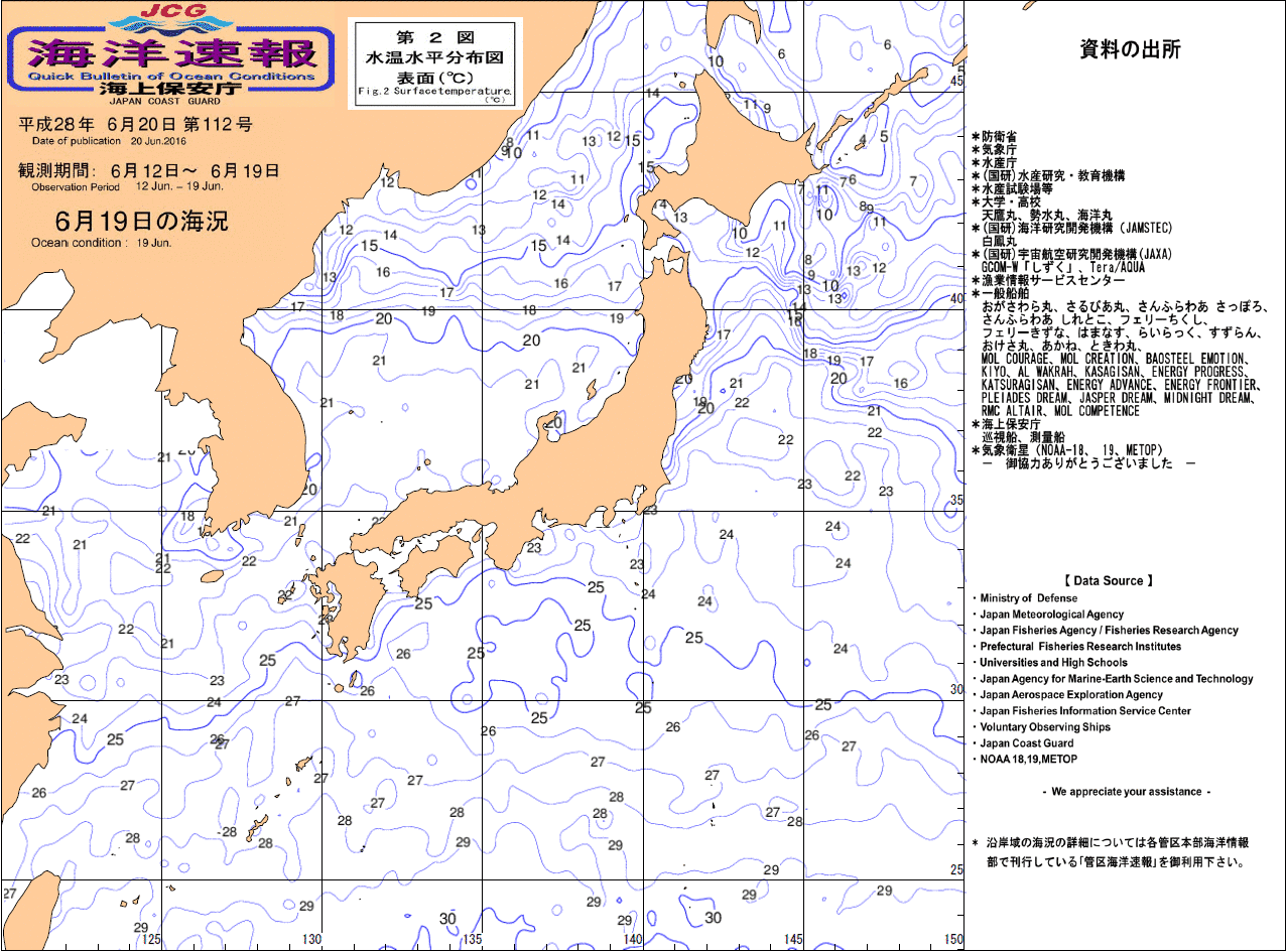 水温