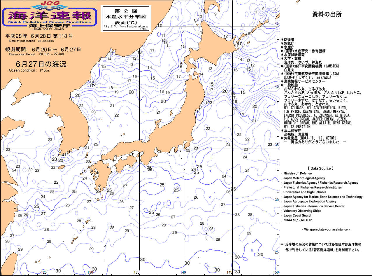 水温