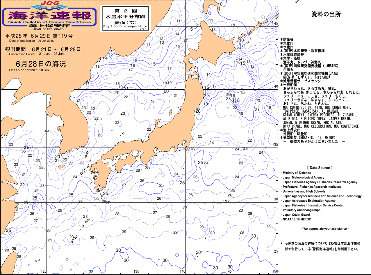 水温