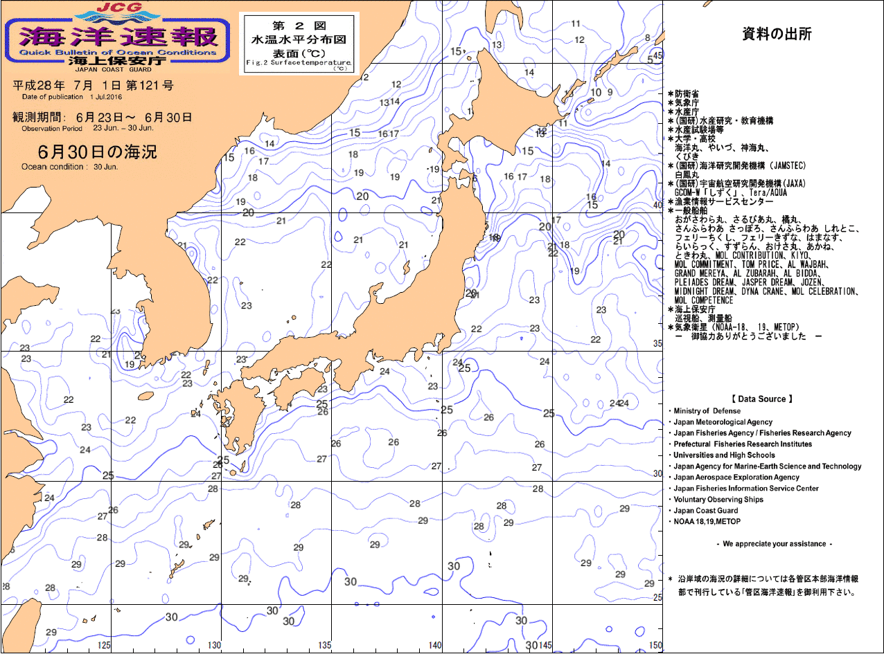 水温