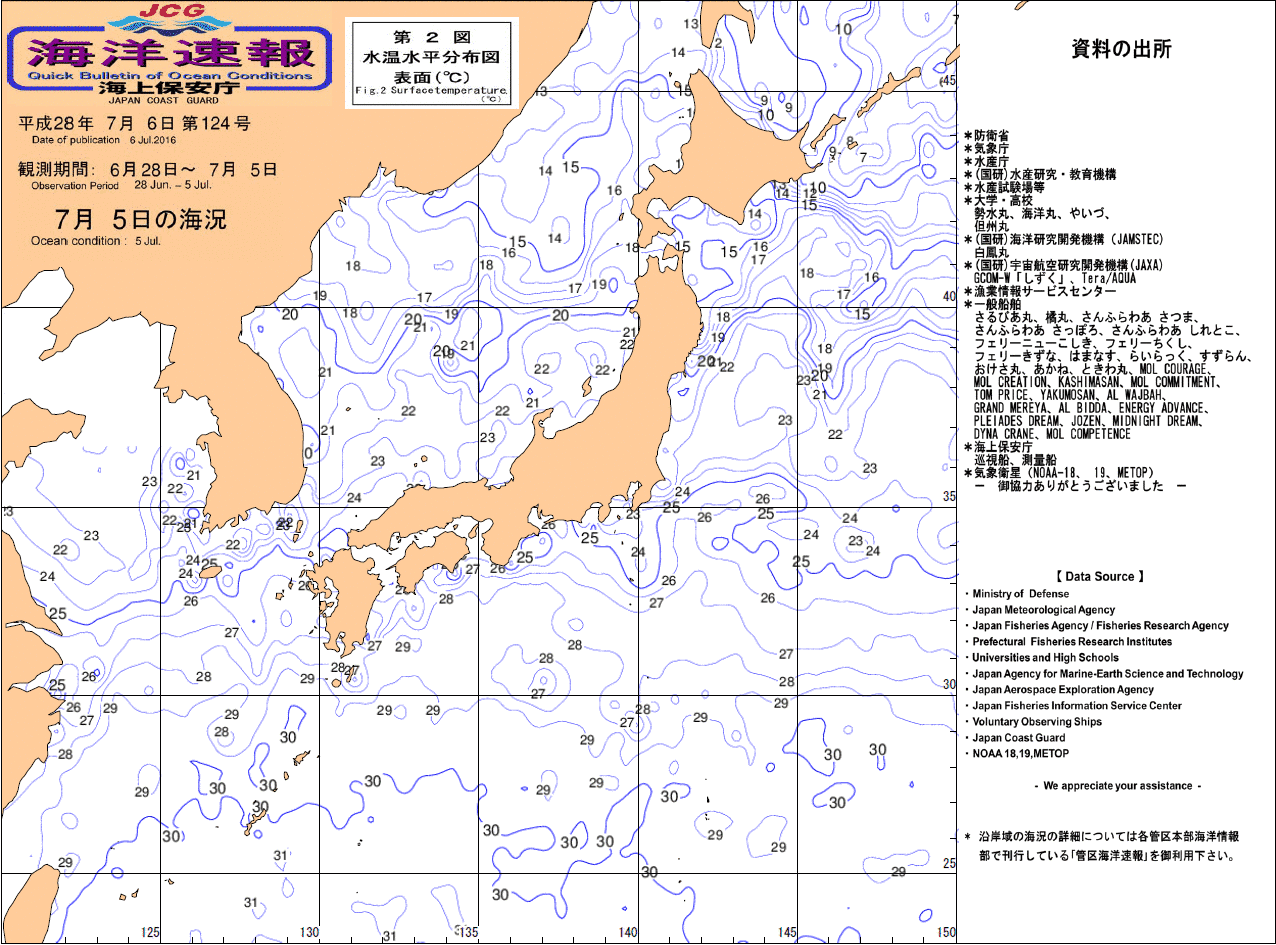 水温