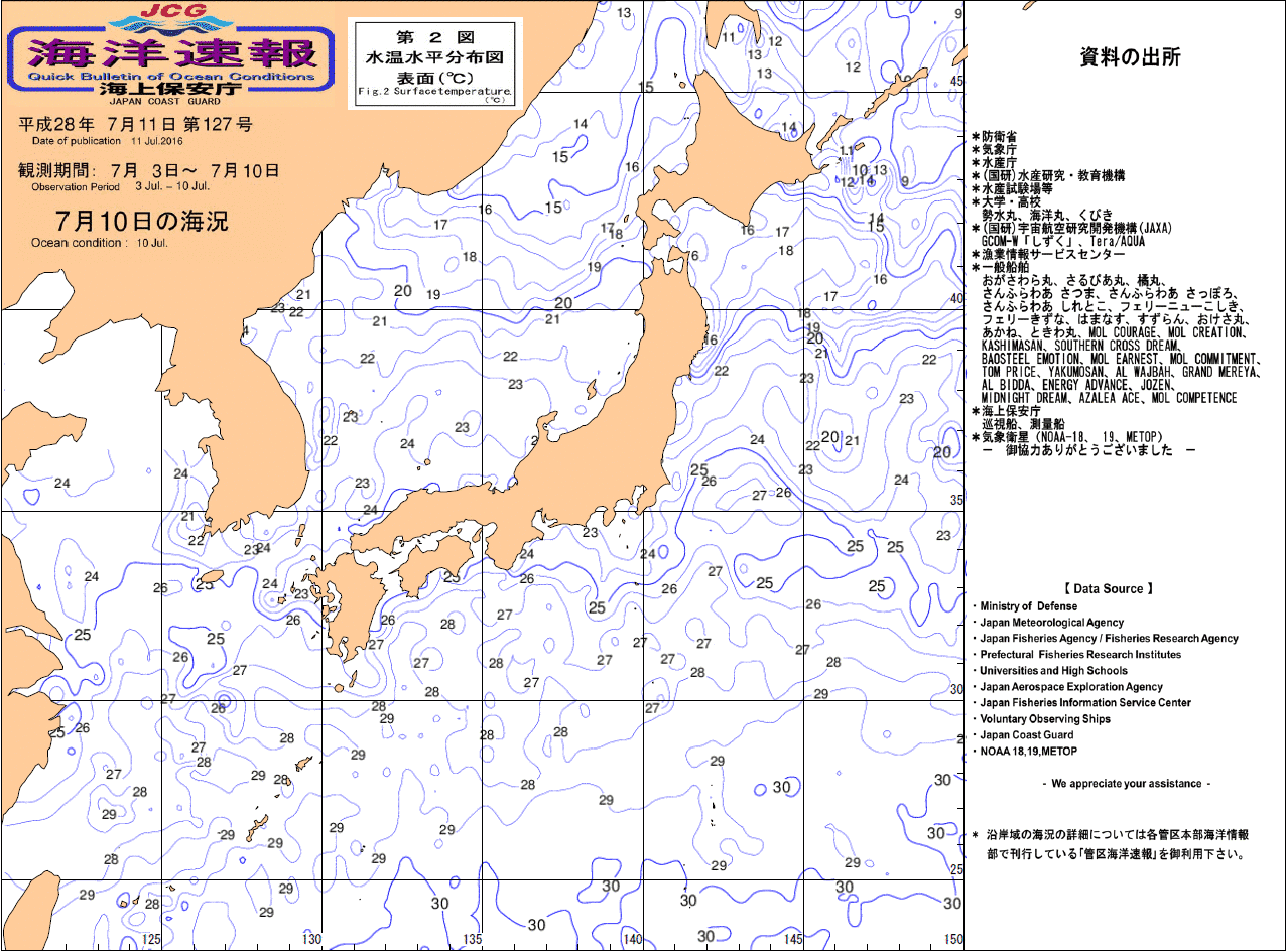 水温