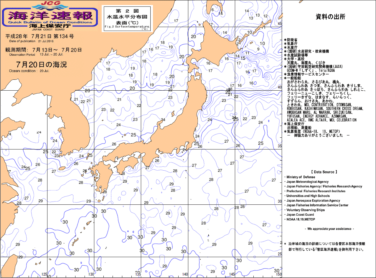 水温