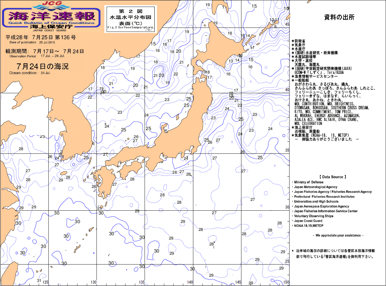 水温