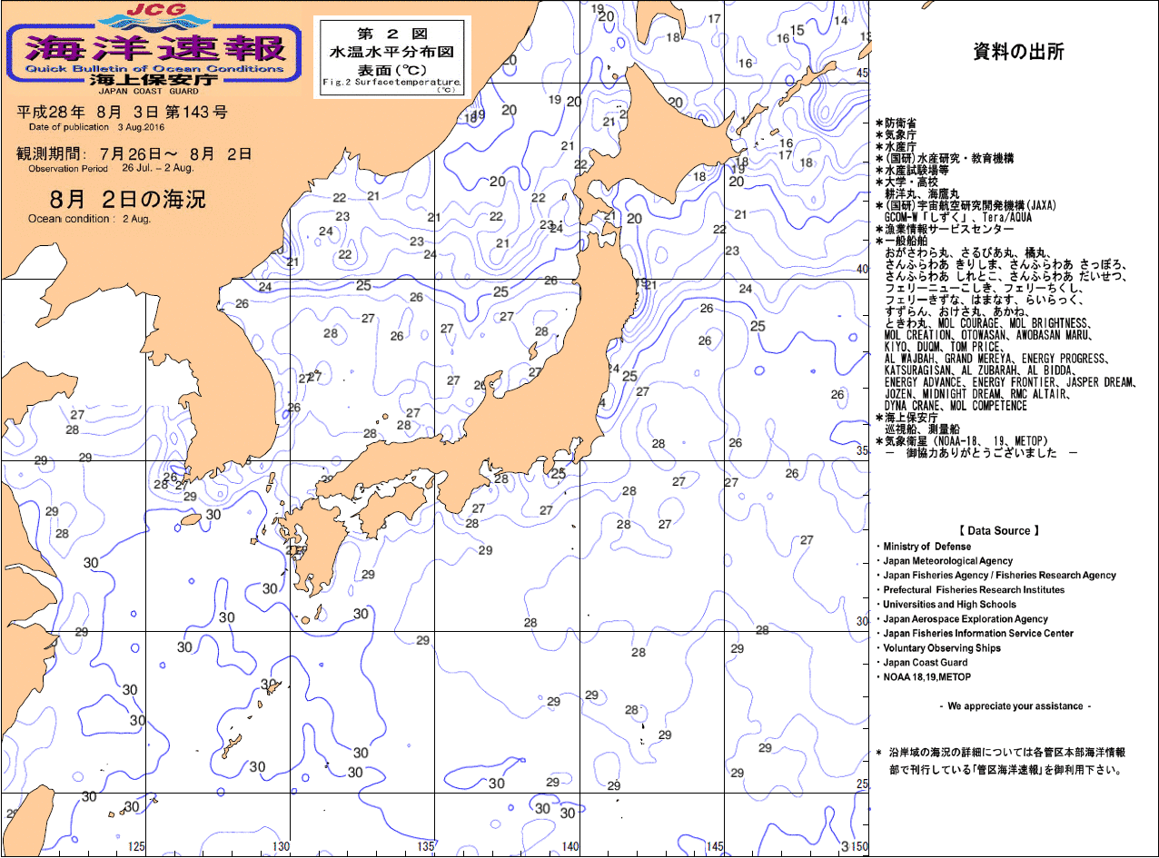 水温