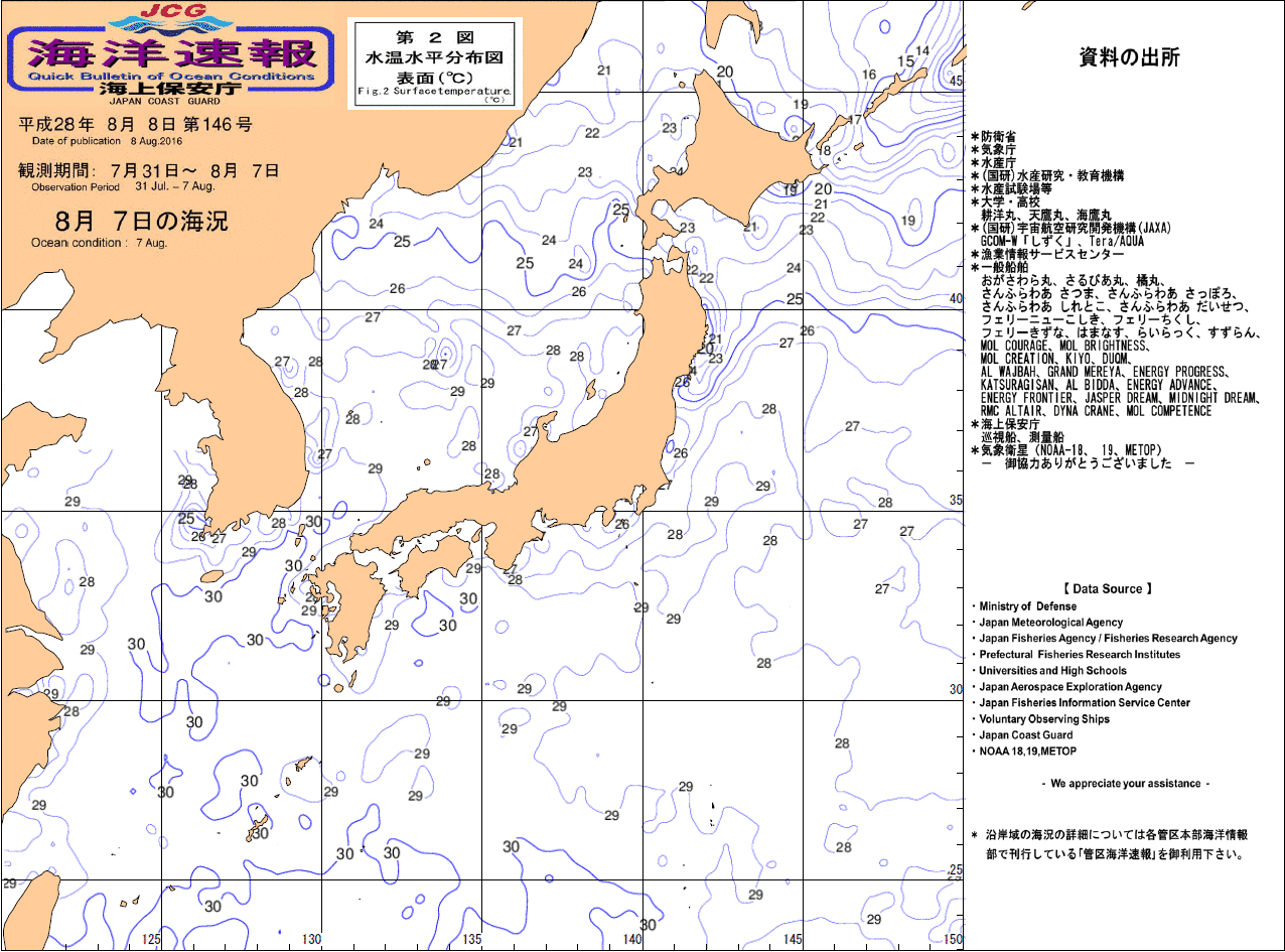 水温