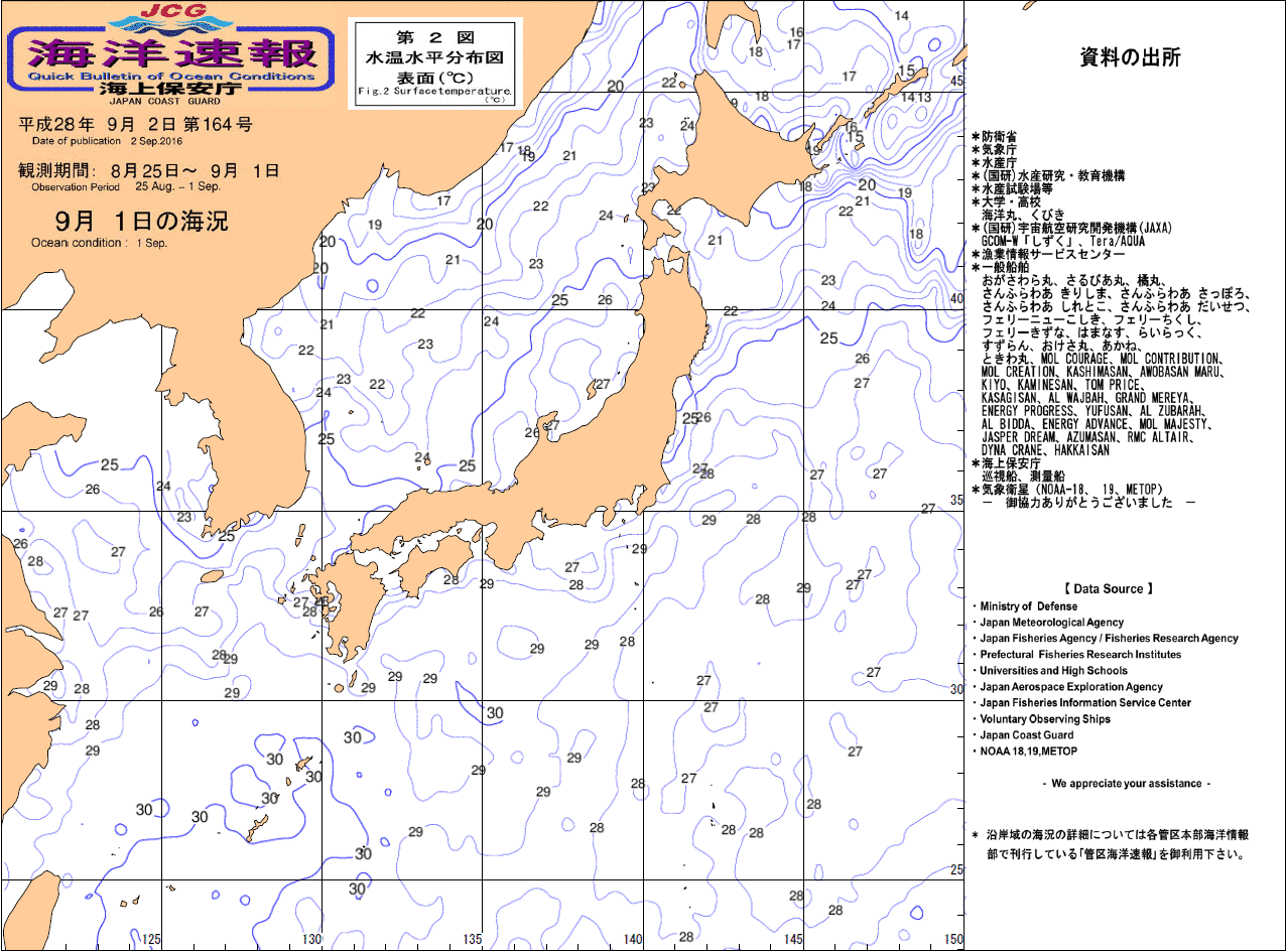 水温