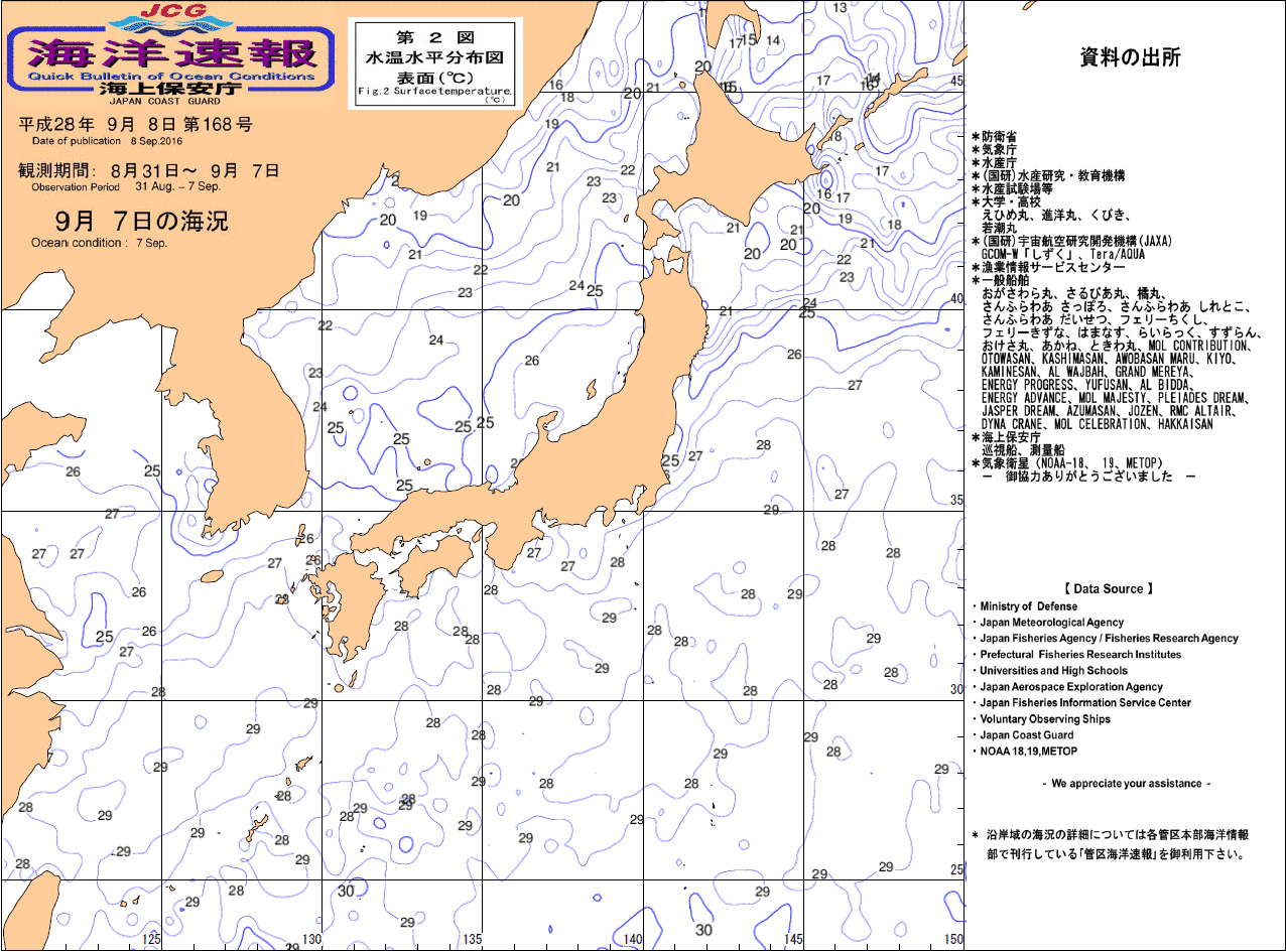 水温