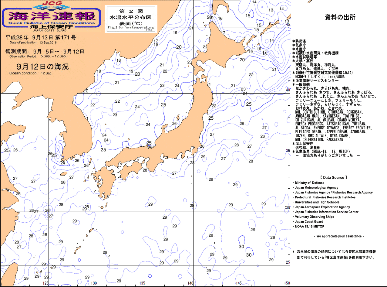 水温