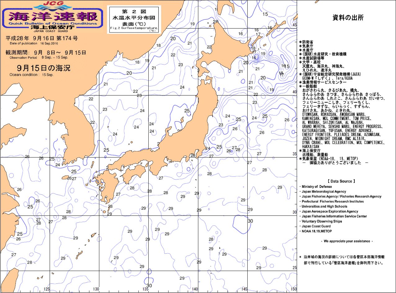 水温