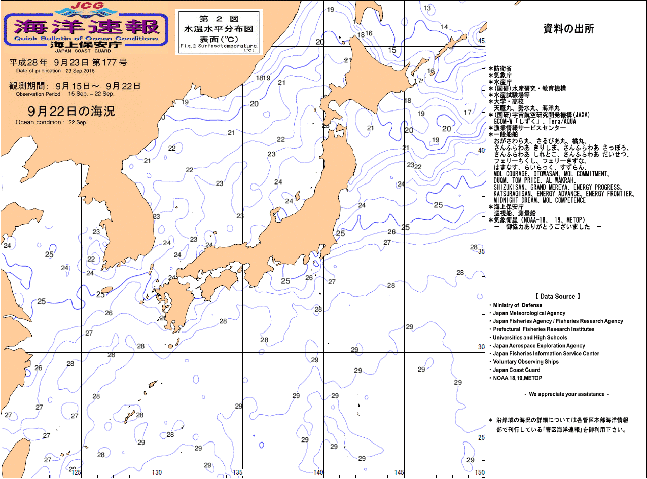 水温