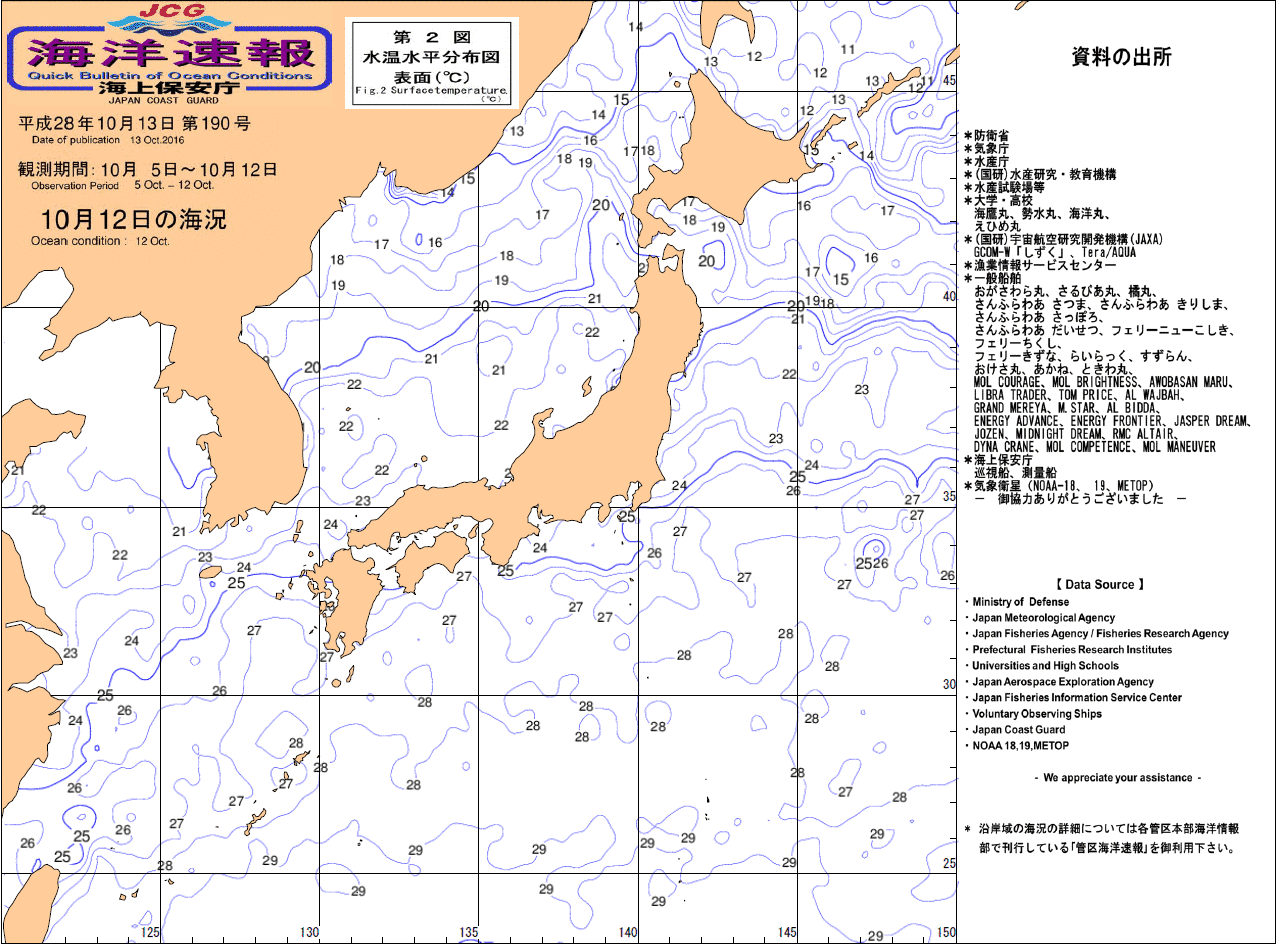 水温