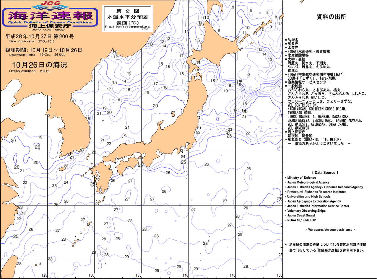 水温