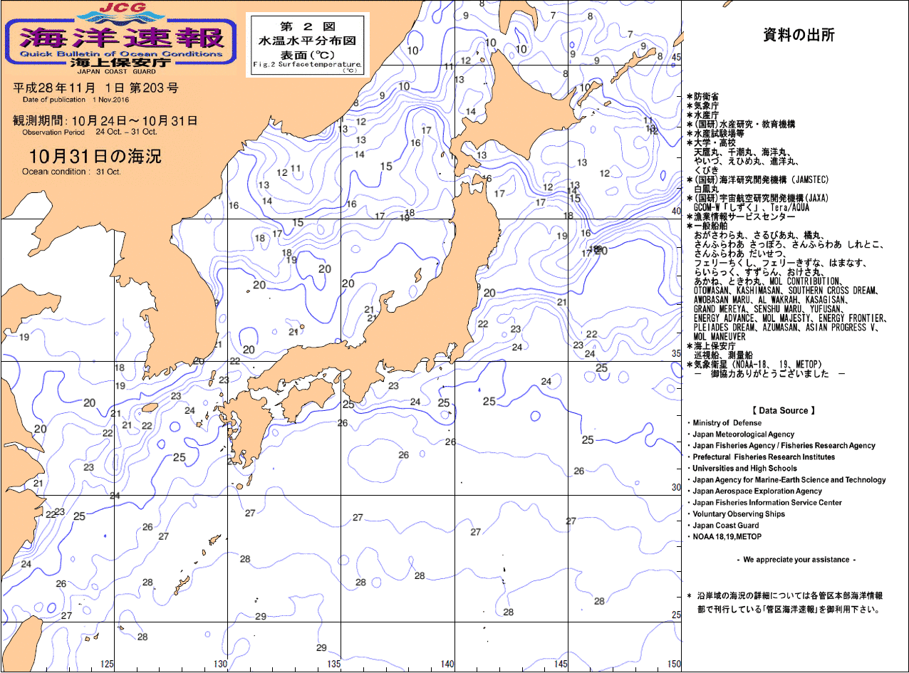 水温