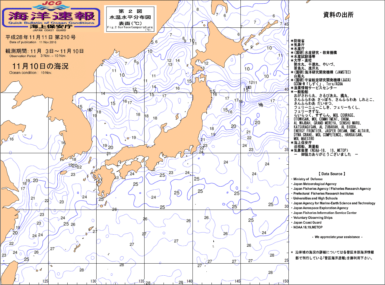 水温