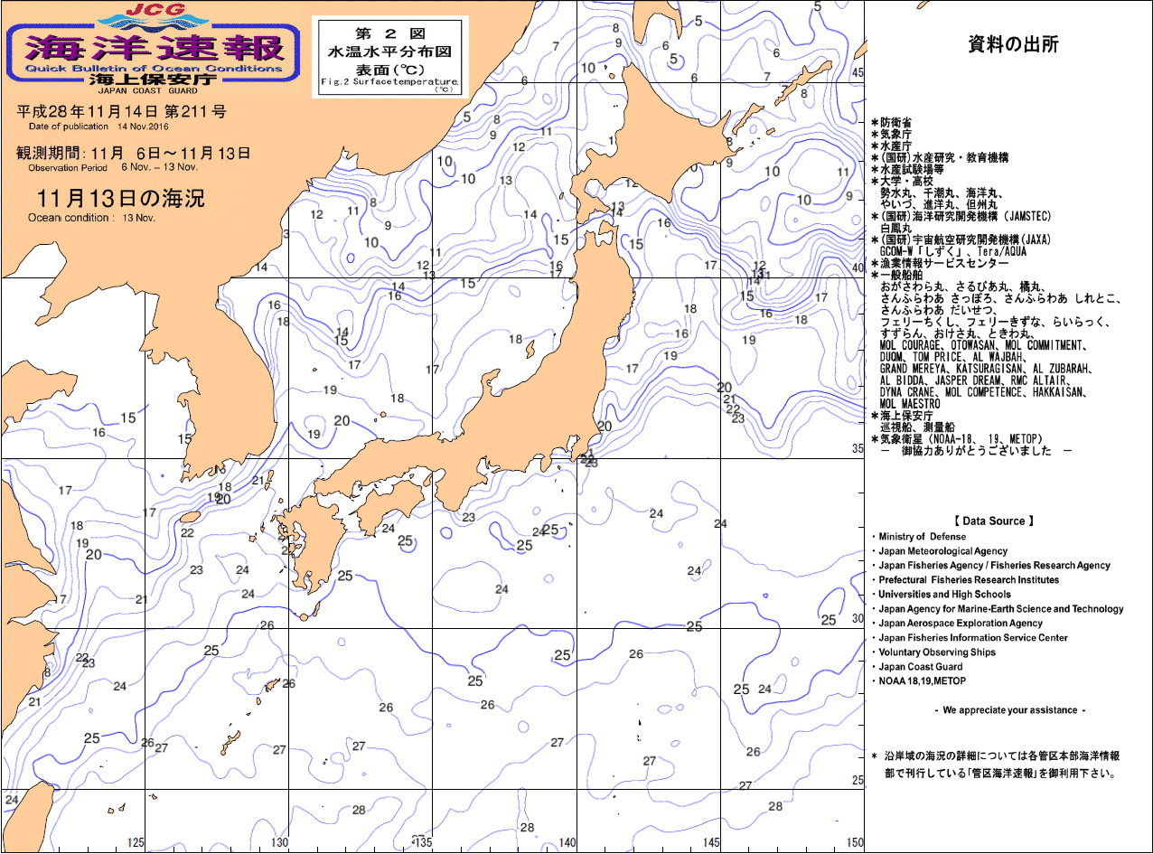 水温